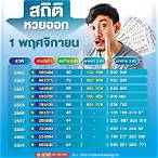หวยงวดหน้าออกวันไหน